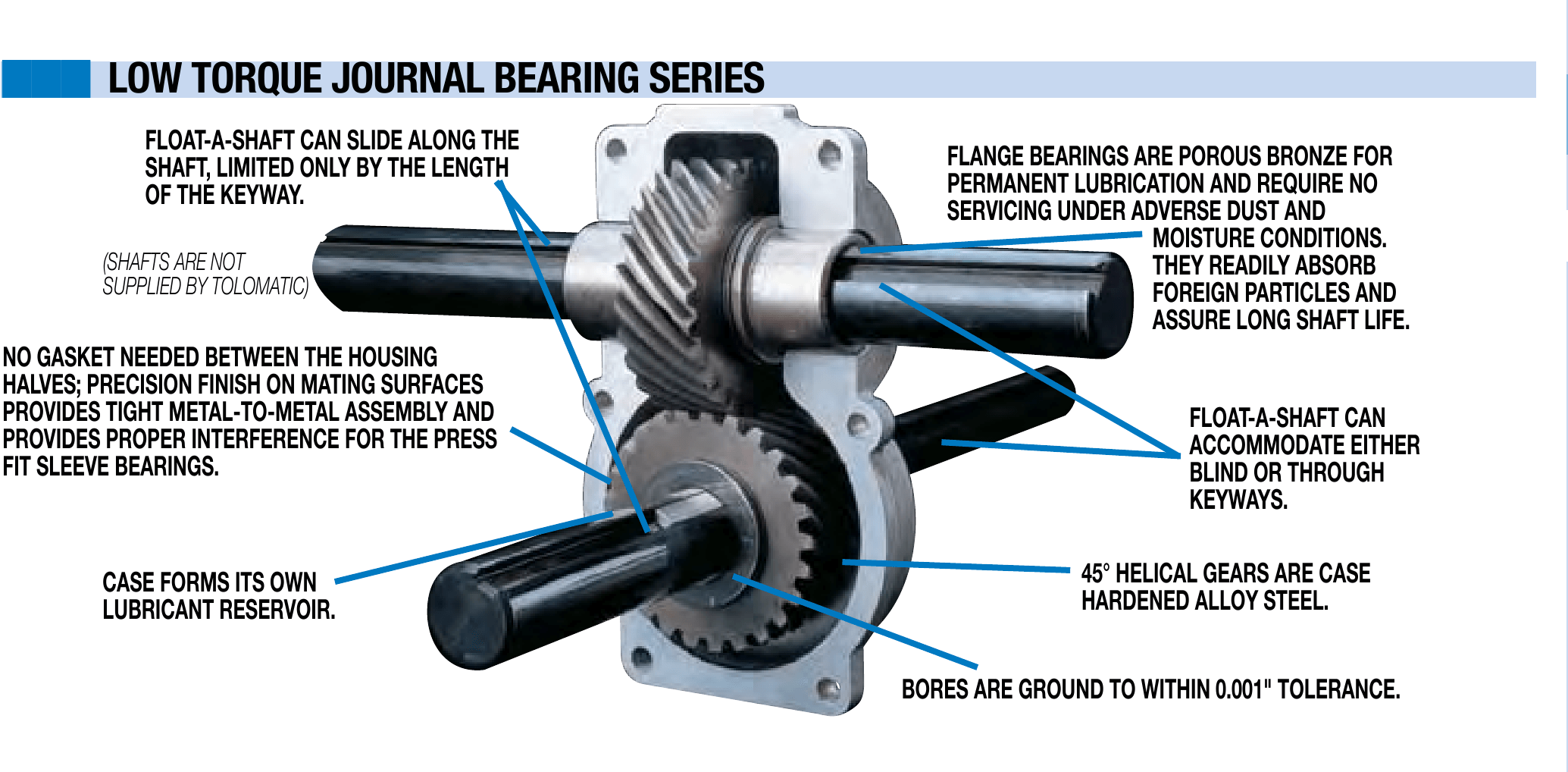 Tolomatic Float a Shaft Compact 1 to 1 Ratio Right Angle Gearboxes with